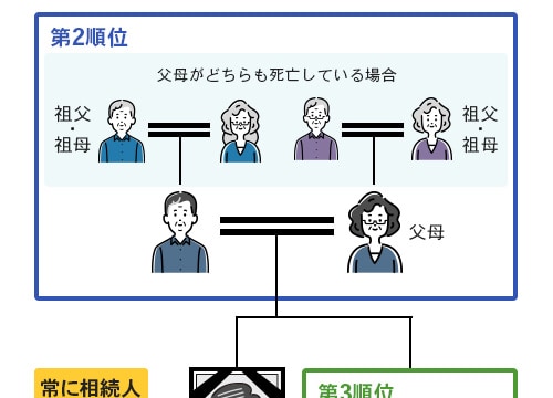 法定相続人1