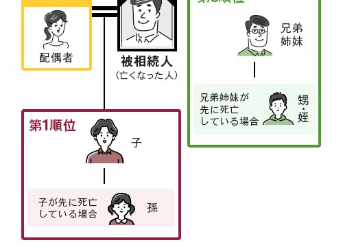 法定相続人2